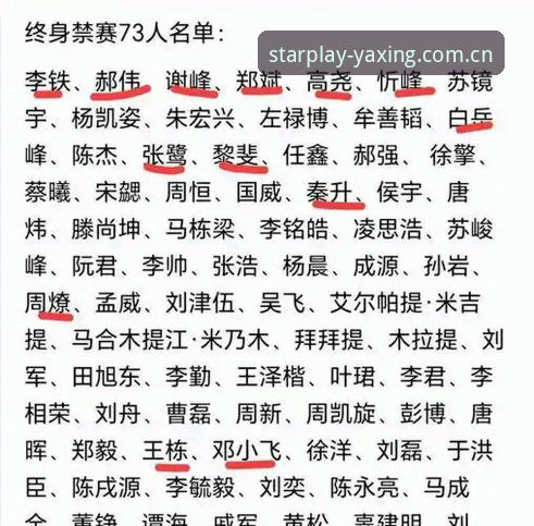 中国足协第三批禁足名单深度评测：亚星体育平台带你透视足球反腐风暴背后的真相